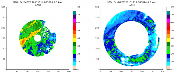 NPOL OLYMPEX 20151114 083824 2panel CART.png